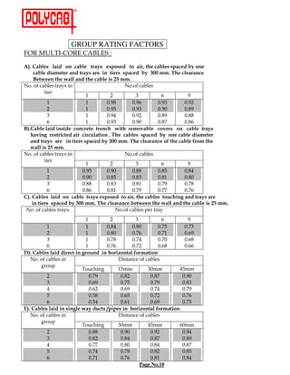 GROUP RATING FACTORS
,0' A 6 ! 7 0'                   2         ?
                  %   ,     !8 <'      %C . ,
                                       !       ',                          8
    ,           %$ !    ! 8 ! % %! ' ,  8 ) $$ . ,                         ! ,
        -         . -     . ,  % ( $$
E                   /               E
                   %      (       )       =                               :
            %      %    9 :;    9 :=    9 :)                             9 :(
            (      %    9 :+    9 :)    9 :9                             9; :
            )      %    9 :*    9 :(    9;  :                            9; ;
            =      %    9 :)    9 :9    9;  8                            9; =
         % % % , , ! ! , -%. ! $ 4
                        .               ,4!                               ,       !8
  . 4% 5 ! !,
            %   % ,!
                ! %, %      . ,      ',    8  ,                                 %$ !
      ! 8 ! % %! ' ,   8) $ $ . , ! , 7 . ,                                    7 $ .
                                                                                !
  - % ( $$
E           /                 E
                         %        (       )      =        :
            %           9 :+    9 :9    9;  ;  9;  +     9; *
            (           9 :9    9;  +   9;  )  9;  %     9; 9
            )           9; ;    9;  )   9;  %  9 8:      9 8;
            =           9; =    9;  %   9 8:   9 88      9 8=
                %    ,     !8 <'       %C . ,
                                       !             , 5
                                                      .%      !8 !
    % %!        ',   8) $ $ . , ! ,         - . -        . ,    % ( $$
E                  /                 E          /
                            %              (             )        =       :
            %               %            9;  *         9;  9    9 8+     9 8)
            (               %            9;  9         9 8=     9 8%     9 =:
            )               %            9 8;          9 8*     9 89     9 =;
            =               %            9 8=          9 8(     9 =;     9 ==
2                %   % , % 5!
                     !                 % . !>  %        7! %$
    E                                           #
                          !"                 %+      )9       *+
            (            9 8:                 9; (    9; 8     9 :9
            )            9 =:                 9 8+    9 8:     9; )
            *            9 =(                 9 =:    9 8*     9 8:
            +            9 +;                 9 =+    9 8(     9 8=
            =            9 +*                 9 =%    9 =:     9 8+
                % % %5 - 8 ,              '% % . !>
                                           '       %     7! %
                                                           $
    E                                        #
                          !       "            )9          *+          =9
            (                   9; ;            9 :9        9 :(        9 :*
            )                   9; (            9; *        9; 8        9; :
            *                   9 88            9; 9        9; *        9; 8
            +                   9 8*            9 8;        9; (        9; +
            =                   9 8%            9 8=        9; %        9; *
                                                        Page No.10
 