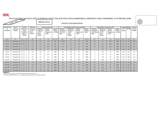 !       "


 #$%&'( %)*             #0$ #+         #$%&'(           %&%$-$                                                                                                                                                      -00*&/ '/%&56    7 #0$'(
    #+                 #&,-./#0      2%.4&*11 #+       2%.4&*11          #$%&'(        330#:6         330#:6     #$%&'(       %&%$-$    330#:6        330#:6       #$%&'(        %&%$-$    330#:6         330#:6     &     &    %0    *(%8*09
  #&,-./#01             2'3*,                         #+ "              2%.4&*11       8*0'((       ;*%52/       %$*&1%#&    2%.4&*11   8*0'((       ;*%52/ #+     %$*&1%#&     2%.4&*11   8*0'((       ;*%52/     0#-&,              *&5/26
                                     &1-('/%#&         &&*0            #+ "            %'$*/*0 #+   #+ '<(*6   #+     ('/   #+ "        %'$*/*0 #+    '<(*6      #+     #-&,   #+ "        %'$*/*0 #+   #+ '<(*6
                                        '%&            2*'/2             -/*0          '<(*6                    /0%36         -/*0      '<(*6                    ;%0*6           -/*0      '<(*6
                                       *-/0'(                           2*'/2                                                2*'/2                                              2*'/2




Page No.17
  ! " #       $           $        %"& '         %( ' % $    )    '
* + )$# , -    !   )      ' $ .   / -    !        !         )         '%       %
 