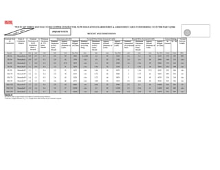 !        "    !!




 '.$#,- $<+             '%. '0         '.$#,-            $#$.5.                                                                                                                                                 5%%+#/ ,/$#3) 7 '%.,-
    '0                 '#659/'%      4$9:#+;; '0       4$9:#+;;          '.$#,-    &&%'()         &&%'()     '.$#,-        $#$.5.   &&%'()        &&%'()       '.$#,-         $#$.5.   &&%'()         &&%'()     #     #    $% +-$*+%8
  '#659/'%;             4,&+6                         '0                4$9:#+;;   *+%,--       2+$34/       $.+#;$'#    4$9:#+;;   *+%,--       2+$34/ '0     $.+#;$'#     4$9:#+;;   *+%,--       2+$34/     %'5#6           +#3/4)
                                     #;5-,/$'#         ##+%            '0          $,.+/+% '0   '0 ,1-+)   '0     -,/   '0          $,.+/+% '0    ,1-+)      '0     '5#6   '0          $,.+/+% '0   '0 ,1-+)
                                        ,$#            4+,/4             5/+%      ,1-+)                    /%$&)         5/+%      ,1-+)                    2$%+)           5/+%      ,1-+)
                                       +5/%,-                           4+,/4                                            4+,/4                                              4+,/4




Page No.18
  ! " #       $           $        %"& '         %( ' % $    )    '
* + )$# , -    !   )      ' $ .   / -    !        !         )         '%       %
 