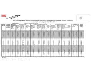 !!                           " # $       %$&&'      ()            *+     &        *
                                                                                           &                         " & , ) - ./                   01 2 .//
                                     =            >
 7 &          7 &                 & &                                                                                                                                                                              0    ,$   ;7 &
  "          1 :            1     :        7 &               !! 3$         !! 3$         7 &                    & &1         !! 3$         !! 3$        7 &            & &         !! 3$         !! 3$     )        )        5 4 <
               "' (           "            1 :               4            6 ,    "       5&                   :    "         4            6 ,    "      5&        1    :           4            6 ,    " 8     $                , $
             )              )               "              5 &                $           " 8) 9                           5 &                $          " 8) 0    "              5 &      "        $
                                                            "      $                         !$                             "      $                    6 $                           $




Page No.21
$ The Weight and Dimensions of Cables with Stranded conductor will be comparatively more than that of Solid conductor,whereas all other parameters are same..
        !     "       "       # $ % &         #$' & $ "#   ( #&
) * ("! + , #      ( #& " - . , #                  ##     (         &$        /$
 