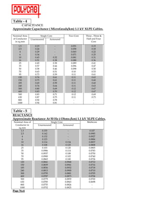 "*
        CAPACITANCE
    ''! < $
         %     ' , , 3+ %! 7 !
                  %     ,                          ;$           ;

E                                                  !                    !"     4!"
                   6                                                     .        ,
      3
      %+               9 %:               7            9 9+%                  9 %+
      (+               9 (*               7            9 9+;                  9 %;
        *              9 (:               7            9 9=+                  9 ((
        =              9 )*               7            9 98%                  9 (+
       %9              9 *)             9 )(           9 9; %                 9 )%
       %=              9 +%             9 );           9 9; ;                 9 )=
       (+              9 *:             9 );           9 9; :                 9 *%
       )+              9 +8             9 **           9 9:=                  9 *8
      +9               9 +;             9 *=           9 9:;                  9 +9
      89               9 =)             9 +%            9 %9                  9 +)
      :+               9 8)             9 +:            9 %%                  9 =%
      %(9              9 8*             9 =%            9 %%                  9 =)
      %+9              9 8)             9 =%            9 %%                  9 =9
      %;  +            9 =:             9 +:            9 %%                  9 =9
      (*9              9 8*             9 =*            9 %%                  9 =)
      )99              9; 9             9 =:            9 %(                  9 =8
      *99              9; )             9 89            9 %(                  9 =8
      +99              9; )             9 8%            9 %(                  9 =:
      =)9              9; 8             9 8+            9 %%                  9 8)
     ; 99              9 :(             9 8;              7                     7
     %999              9 :*             9;  %             7                     7


              "
1
    ''! < $
         %         1 ,         ,         =>3 .$ " ;$                ;
E                                                                       A
                         6
       3
        %+                     9 %++               7                         9 %98
        (+                     9 %*(               7                        9 9:; +
          *                    9 %)(               7                        9 9:(8
          =                    9 %()               7                        9 9; *
                                                                                 ;
         %9                    9 %%*            9 %)*                       9 9; )8
         %=                    9 %9;            9 %(+                       9 9; 9;
         (+                    9 %9)            9 %(9                       9 9; 9+
         )+                   9 9:; =           9 %%*                       9 98; )
        +9                    9 9:)8            9 %9;                       9 98+9
        89                    9 9:99            9 %9(                       9 98*9
        :+                    9 9; =+           9 %99                       9 98(*
        %(9                   9 9;*%            9 9:=;                      9 98%(
        %+9                   9 9;):            9 9:*%                      9 98%=
        %;  +                 9 9;)=            9 9:)(                      9 98%;
        (*9                   9 9;%)            9 9:99                      9 98%9
        )99                   9 98:+            9 9; %
                                                     ;                      9 989+
        *99                   9 98; 8           9 9; 8)                     9 989*
        +99                   9 988:            9 9; +:                     9 989(
        =)9                   9 98; +           9 9; *)                     9 9=:;
       ; 99                   9 98++            9 9; (=                        7
       %999                   9 98+(            9 9; (+                        7
Page No.6
 