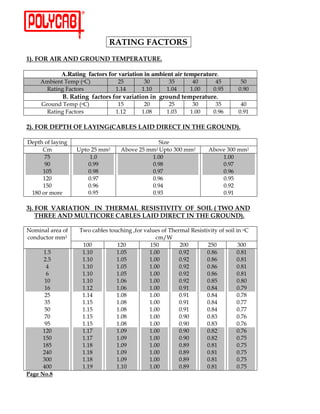 1           ?@                    1
    @ 1           1           2 ?1 # 2           +     1        #1

                      A.Rating factors for variation in ambient air temperature.
                       !       5 &               (+         )9            )+            *9      *+            +9
              '        ,                        % %*       % %9          % 9*          % 99    9 :+          9 :9
                           1 % 5 7 , ! 7 !4 ! %
                                             %                  % 5!               $' !        !
          D           !        5 &               %+         (9            (+            )9      )+            *9
              '        ,                        % %(       % 9;          % 9)          % 99    9 :=          9 :%

( @ 12                    =    @           ?3                   22 1                        = ?1 # 2

#       "         /                                                     @
                              6      (+    (               (+      (6       )99         (              )99      (

          8+                         %9                           % 99                                % 99
          :9                        9 ::                          9 :;                                9 :8
          %9+                       9 :;                          9 :8                                9 :=
          %(9                       9 :8                          9 :=                                9 :+
          %+9                       9 :=                          9 :*                                9 :(
    %;9                             0.95                          9 :)                                9 :%

) @ 1                 1                     = 1+           1                           @       3 A   2
   =1                      2 +#            1                      22 1                      = ?1 # 2

E                              !                 "     4                !"             '        /
                       (                                               B-
                                  %99           %(9             %+9             (99           (+9            )99
          %+                      % %9          % 9+            % 99            9 :(          9;=            9; %
          (+                      % %9          % 9+            % 99            9 :(          9;=            9; %
           *                      % %9          % 9+            % 99            9 :(          9;=            9; %
           =                      % %9          % 9+            % 99            9 :(          9;=            9; %
          %9                      % %9          % 9=            % 99            9 :(          9;+            9; 9
          %=                      % %(          % 9=            % 99            9 :%          9;*            9 8:
          (+                      % %*          % 9;            % 99            9 :%          9;*            9 8;
          )+                      % %+          % 9;            % 99            9 :%          9;*            9 88
          +9                      % %+          % 9;            % 99            9 :%          9;*            9 88
          89                      % %+          % 9;            % 99            9 :9          9;)            9 8=
          :+                      % %+          % 9;            % 99            9 :9          9;)            9 8=
          %(9                     % %8          % 9:            % 99            9 :9          9;(            9 8=
          %+9                     % %8          % 9:            % 99            9 :9          9;(            9 8+
          %; +                    % %;          % 9:            % 99            9; :          9;%            9 8+
          (*9                     % %;          % 9:            % 99            9; :          9;%            9 8+
          )99                     % %;          % 9:            % 99            9; :          9;%            9 8+
          *99                     % %:          % %9            % 99            9; :          9;%            9 8+
    5        B
 