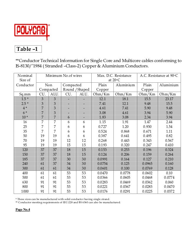 Polycab Cable Size And Current Rating Chart