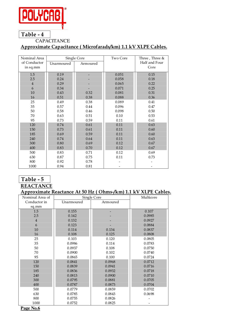 Polycab cable details lt_xlpe_is7098_i