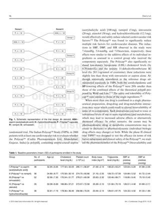 96                                                                                                                                                              Patel et al.




        Period I                                              Period II                      (acetylsalicylic acid) [100 mg], ramipril (5 mg), simvastatin
       P, n = 18                                             ASA, n = 18                     (20 mg), atenolol (50 mg), and hydrochlorothiazide (12.5 mg),
                                                                           Group I           would effectively and safely reduce selected cardiovascular risk
                                                                                             factors.[3] The PolycapÔ was found to significantly reduce
     ASA, n = 18                                              P, n = 18
                                                                                             multiple risk factors for cardiovascular diseases. The reduc-
                                                                                             tions in SBP, DBP, and HR observed in the study were
       P, n = 18                                              R, n = 18                      7.4 mmHg, 5.6 mmHg, and 7.0 beats/min, respectively; these
                                                                           Group II          effects were similar to the additive effects of its individual in-
                                                                                             gredients as assessed in a control group who received the
       R, n = 18                                              P, n = 18
                                                                                             components separately. The PolycapÔ also significantly re-

       P, n = 26
                    This material is                          S, n = 26

                                                                           Group III
                                                                                             duced low-density lipoprotein (LDL) cholesterol levels (by
                                                                                             0.70 mmol/L) and the urinary 11-dehydrothromboxane B2
                                                                                             level (by 283.1 ng/mmol of creatinine); these reductions were
                                                                                             slightly less than those with simvastatin or aspirin alone. Al-
       S, n = 26                                              P, n = 26



       P, n = 18
                  the copyright of the                        A, n = 18
                                                                                             though statistically noninferior to the reference drugs ad-
                                                                                             ministered separately in TIPS, both the antidyslipidemic and
                                                                                             BP-lowering effects of the PolycapÔ were 20% smaller than
                                                                                             those of the combined effects of the theoretical polypill pro-
                                                                           Group IV



                   original publisher.
                                                                                             posed by Wald and Law.[2,3] The safety and tolerability of Poly-
       A, n = 18                                              P, n = 18
                                                                                             capÔ were similar to those of the single ingredients.[3]
                                                                                                 When more than one drug is combined in a single pharma-
       P, n = 18                                              H, n = 18                      ceutical preparation, drug-drug and drug-metabolite interac-


                 Unauthorised copying
                                                                                             tions may occur which could result in altered bioavailability of
                                                                           Group V
                                                                                             some of its components. Such interactions can lead to toxic or
       H, n = 18                                              P, n = 18                      suboptimal levels of one or more ingredients (and metabolites),
Fig. 1. Schematic representation of the trial design. A = atenolol; ASA =
                                                                                             which may lead to increased adverse effects or alternatively
                                                                                             decreased efficacy. In either scenario, the causes may be

                    and distribution
aspirin (acetylsalicylic acid); H = hydrochlorothiazide; P = Polycapä capsules;
R = ramipril; S = simvastatin.                                                               pharmacokinetic (drug or metabolite concentrations may in-
                                                                                             crease or decrease) or pharmacodynamic (individual biologic
randomized trial, The Indian PolycapÔ Study (TIPS), in 2000                                  drug effects may change) or both. While the phase II clinical
patients with at least one cardiovascular risk to evaluate whether                           trial TIPS[3] was designed to test the efficacy (in terms of risk

                      is prohibited.
the PolycapÔ (Cadila Pharmaceuticals Ltd, Ahmedabad,
Gujarat, India) [a polypill], containing enteric-coated aspirin
                                                                                             factor reductions) and clinical safety of the PolycapÔ, we stud-
                                                                                             ied the pharmacokinetics of the PolycapÔ (bioavailability and


Table I. Baseline parameters (mean – SD) of participants enrolled in the study
Group                             No. of           Age (y)         Cholesterol         Platelet count   Body mass       Triglyceride     SBP at            DBP at
                                  participants                     level (mg/dL)       (·103/mL)        index (kg/m2)   level (mg/dL)    predose           predose
                                                                                                                                         (mmHg)            (mmHg)
I (Polycapä vs aspirin            36               32.94 – 6.64    177.50 – 33.44      295.11 – 66.87    21.58 – 2.14   138.22 – 63.21   124.63 – 5.29      81.89 – 2.05
[acetylsalicylic acid])
II (Polycapä vs ramipril)         36               34.89 – 8.77    175.58 – 30.19      274.75 – 60.68    21.16 – 2.55   128.72 – 57.59   124.89 – 5.52      81.72 – 2.44
III (Polycapä vs                  52               32.56 – 7.30    170.04 – 31.77      278.21 – 60.58    20.83 – 2.32   120.46 – 66.71   118.85 – 9.45      75.19 – 5.45
simvastatin)
IV (Polycapä vs                   35               32.09 – 8.69    166.86 – 37.21      273.57 – 72.58    20.28 – 2.10   131.66 – 70.19   126.51 – 4.48      81.89 – 2.11
atenolol)
V (Polycapä vs                    36               32.81 – 7.19    178.06 – 36.49      256.86 – 70.05    20.59 – 2.14   128.61 – 67.75   124.33 – 4.50      81.33 – 1.85
hydrochlorothiazide)


ª 2010 Adis Data Information BV. All rights reserved.                                                                                     Am J Cardiovasc Drugs 2010; 10 (2)
 