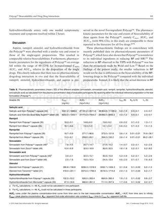 PolycapÔ Bioavailability and Drug-Drug Interactions                                                                                                                   101




hydrochlorothiazide arms); only one needed symptomatic                                served in the novel five-ingredient PolycapÔ. The pharmaco-
treatment and symptoms resolved within 2 hours.                                       kinetic parameters for the rate and extent of bioavailability of
                                                                                      these agents from the PolycapÔ, namely Cmax, AUCt, and
                                                                                      AUC1 (with 90% CIs), in this study are comparable to those
    Discussion
                                                                                      reported in the literature for all five drugs.[4-8]
    Aspirin, ramipril, atenolol, and hydrochlorothiazide from                            These pharmacokinetic findings are in concordance with
the PolycapÔ were absorbed with a similar rate and extent to                          recently published data on pharmacodynamic parameters of
those of the single-agent preparations. This resulted in                              PolycapÔ, which have also shown that PolycapÔ is noninferior
comparable relative bioavailabilities. Furthermore, pharmaco-                         to its individual ingredients in reducing BP and HR.[3] The
kinetic parameters for the ingredients of PolycapÔ on average                         reduction in BP observed in the TIPS with PolycapÔ was less


                    This material is
fell within the range of 80–125% for ln-transformed Cmax,
AUCt, and AUC1 relative to the disposition of the single
drugs. This clearly indicates that there was no pharmacokinetic
                                                                                      than the projections made by Wald and Law.[2] Based on the
                                                                                      findings of the present study, the smaller reductions in BP
                                                                                      would not be due to differences in the bioavailability of the BP-
drug-drug interaction in vivo and that the bioavailability of                         lowering drugs in the PolycapÔ compared with the individual


                  the copyright of the
ramipril, atenolol, hydrochlorothiazide, and aspirin is pre-                          preparations. Instead, it is likely that the actual decrease in BP


Table II. Pharmacokinetic parameters (mean – SD) of the different analytes (simvastatin, simvastatin acid, ramipril, ramiprilat, hydrochlorothiazide, atenolol,
and salicylic acid) as calculated from the plasma concentration data of evaluable participants (N) receiving either the individual reference preparation or the test


                   original publisher.
formulation (Polycapä)
Analyte (N)
                             Á    Á
                                                           Cmax
                                                           (ng/mL)
                                                                                AUCt
                                                                                (ng h/mL)
                                                                                                     AUC1
                                                                                                     (ng h/mL)
                                                                                                                             tmax (h)       Kel (L/h)        t½ (h)


Salicylic acid


                 Unauthorised copying
Salicylic acid from Polycapä capsule (32)
Salicylic acid from low-dose Baby Aspirinä tablet (32)
Ramipril
                                                           5041.2 – 1688.8
                                                           6204.0 – 1344.1
                                                                                27 191.2 – 0571.8
                                                                                27 773.0 – 7404.0
                                                                                                     28 304.8 – 11 335.2
                                                                                                     28 840.4 – 8442.2
                                                                                                                             5.0 – 1.6
                                                                                                                             4.3 – 1.2
                                                                                                                                              0.3 – 0.1
                                                                                                                                              0.3 – 0.1
                                                                                                                                                              2.3 – 0.7
                                                                                                                                                              2.3 – 0.7


Ramipril from Polycapä capsule (35)                           19.2 – 9.1              14.8 – 6.0          15.6 – 6.2         0.6 – 0.2        0.7 – 0.3       1.3 – 1.1


Ramiprilat          and distribution
Ramipril from Altaceä capsule (35)


Ramiprilat from Polycapä capsule (35)
                                                              16.1 – 8.0


                                                              16.7 – 9.9
                                                                                      13.3 – 5.3


                                                                                     271.7 – 86.6
                                                                                                          14.1 – 5.4


                                                                                                         373.0 – 121.6
                                                                                                                             0.6 – 0.2


                                                                                                                             3.6 – 1.4
                                                                                                                                              0.7 – 0.3


                                                                                                                                            0.01 – 0.01
                                                                                                                                                              1.5 – 1.5


                                                                                                                                                             74.9 – 39.7



                      is prohibited.
Ramiprilat from Altaceä capsule (35)                          14.3 – 8.1             259.9 – 83.1        359.0 – 132.2       3.6 – 1.4      0.01 – 0.01      69.2 – 28.1
Simvastatin
Simvastatin from Polycapä capsule (49)a                        7.8 – 4.5              25.7 – 14.7         27.9 – 15.2        1.4 – 0.7        0.2 – 0.1       4.2 – 2.6
Simvastatin from Zocorä tablet (49)                           10.4 – 6.9              32.6 – 18.9         36.8 – 20.5        1.8 – 1.8        0.2 – 0.1       6.2 – 8.2
Simvastatin acid
Simvastatin acid from Polycapä capsule (49)b                   3.9 – 2.1              32.0 – 15.1         35.9 – 15.6        5.3 – 4.9        0.2 – 0.1       5.2 – 2.6
Simvastatin acid from Zocorä tablet (49)                       2.5 – 1.6              19.0 – 10.4         24.9 – 13.4        4.6 – 2.0        0.1 – 0.1       7.9 – 6.3
Atenolol
Atenolol from Polycapä capsule (31)                          390.8 – 156.8        3206.3 – 1318.9      3332.7 – 1334.3       3.1 – 0.8        0.1 – 0.03      6.2 – 1.5
Atenolol from Tenorminä tablet (31)                          418.4 – 201.1        3374.5 – 1706.5      3519.5 – 1715.6       2.9 – 1.3        0.1 – 0.03      6.2 – 1.7
Hydrochlorothiazide
Hydrochlorothiazide from Polycapä capsule (33)               102.0 – 53.2            626.0 – 263.4       664.8 – 265.4       1.9 – 1.0        0.1 – 0.02      9.8 – 2.7
Hydrochlorothiazide from Microzideä capsule (33)              97.3 – 33.6            668.8 – 261.3       711.5 – 257.9       1.7 – 0.6        0.1 – 0.02      9.2 – 2.7
a For Kel calculations, n = 48; Kel could not be calculated in one participant.
b For Kel calculations, n = 46; Kel could not be calculated in three participants.
AUCt = area under the plasma concentration-time curve from time zero to the last measurable concentration; AUC1 = AUC from time zero to infinity;
Cmax = peak plasma concentration; Kel = apparent first-order elimination rate constant; tmax = time to Cmax; t½ = apparent half-life.


ª 2010 Adis Data Information BV. All rights reserved.                                                                                   Am J Cardiovasc Drugs 2010; 10 (2)
 