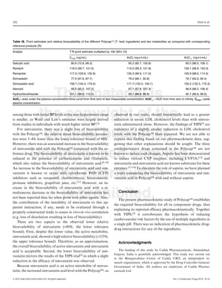 102                                                                                                                                                        Patel et al.




Table III. Point estimates and relative bioavailability of the different Polycapä (T; test) ingredients and two metabolites as compared with corresponding
reference products (R)
Analyte                                                 T/R point estimate multiplied by 100 (90% CI)

                                                        Cmax (ng/mL)                                            Á
                                                                                                    AUCt (ng h/mL)                                         Á
                                                                                                                                               AUC1 (ng h/mL)
Salicylic acid                                           80.6 (72.8, 89.3)                              95.2 (85.7, 105.8)                      95.5 (86.0, 106.1)
Ramipril                                                118.5 (99.7, 141.0)                         110.0 (99.3, 121.8)                        109.1 (98.9, 120.3)
Ramiprilat                                              117.5 (103.9, 132.9)                        105.3 (99.9, 111.0)                        105.9 (98.0, 114.5)
Simvastatin                                              77.0 (67.6, 87.7)                              79.5 (68.1, 92.8)                       76.7 (65.0, 90.4)
Simvastatin acid                                        158.7 (140.4, 179.4)                        171.7 (152.0, 194.1)                       150.2 (132.5, 170.3)



                    This material is
Atenolol                                                 95.5 (85.0, 107.2)                             97.1 (87.8, 107.3)                      96.9 (88.2, 106.4)
Hydrochlorothiazide                                     101.1 (90.9, 112.5)                             93.1 (86.9, 99.8)                       92.7 (86.8, 99.0)
AUCt = area under the plasma concentration-time curve from time zero to last measurable concentration; AUC1 = AUC from time zero to infinity; Cmax = peak
plasma concentration.



                  the copyright of the
among those with initial BP levels in the non-hypertensive range
is smaller, as Wald and Law’s estimates were largely derived
                                                                                          observed in our study, should theoretically lead to a greater
                                                                                          reduction in serum LDL cholesterol levels than with simvas-
from studies in individuals with much higher initial BP.[2]                               tatin administered alone. However, the findings of TIPS[3] are


                   original publisher.
   For simvastatin, there was a slight loss of bioavailability                            indicative of a slightly smaller reduction in LDL cholesterol
with the PolycapÔ; the relative mean bioavailability parame-                              levels with the PolycapÔ than expected. We are not able to
ters were 3–4% lower than the lower tolerance bound of 80%.                               explain this finding based on our pharmacokinetic data, sug-
However, there was an associated increase in the bioavailability                          gesting that other explanations should be sought. The three


                 Unauthorised copying
of simvastatin acid with the PolycapÔ compared with the re-                               antihypertensive drugs contained in the PolycapÔ are not
ference drug. The bioavailability of simvastatin is known to be                           known to induce such changes. Aspirin has been demonstrated
reduced in the presence of carbamazepine and rifampicin,                                  to induce various CYP enzymes, including CYP3A,[12] and
which also reduce the bioavailability of simvastatin acid.[9,10]                          simvastatin and simvastatin acid are known substrates for these
An increase in the bioavailability of simvastatin acid and sim-                           enzymes.[13,14] To elucidate the role of aspirin, we have planned

                    and distribution
vastatin is known to occur with cytochrome P450 (CYP)
inhibitors such as verapamil, clarithromycin, ketoconazole,
protease inhibitors, grapefruit juice, etc.[11] However, an in-
                                                                                          a study comparing the bioavailability of simvastatin and sim-
                                                                                          vastatin acid in PolycapÔ with and without aspirin.

crease in the bioavailability of simvastatin acid with a si-

                      is prohibited.
multaneous decrease in the bioavailability of simvastatin has
not been reported thus far when given with other agents. Also,
the contribution of the instability of simvastatin to this ap-
                                                                                              Conclusion

                                                                                             The present pharmacokinetic study of PolycapÔ establishes
                                                                                          the required bioavailability for all its component drugs, thus
parent interaction, if any, needs to be evaluated through a
                                                                                          explaining its reported efficacy pharmacokinetically. Together
properly constructed study to assess in vitro-in vivo correlation
                                                                                          with TIPS,[3] it corroborates the hypothesis of reducing
(e.g. loss of dissolution resulting in loss of bioavailability).
                                                                                          cardiovascular risk factors by the use of multiple ingredients in
   There are two aspects to the observed lower relative
                                                                                          a single pill. There was no indication of pharmacokinetic drug-
bioavailability of simvastatin (<80%; the lower tolerance
                                                                                          drug interactions for any of the ingredients.
bound). First, despite this lower value, the active metabolite,
simvastatin acid, showed a high relative bioavailability (>125%;
the upper tolerance bound). Therefore, as an approximation,                                   Acknowledgments
the overall bioavailability of active simvastatin and simvastatin
acid is acceptable. Second, the lower bioavailability of sim-                                The funding of this study by Cadila Pharmaceuticals, Ahmedabad,
                                                                                          Gujarat, India is gratefully acknowledged. This study was carried out
vastatin mirrors the results of the TIPS trial[3] in which a slight
                                                                                          at the Bioequivalence Centre of Cadila CRO, an independent re-
reduction in the efficacy of simvastatin was observed.                                    search organization, which is approved by the Drug Controller General,
   Because simvastatin acid is an active metabolite of simvas-                            Government of India. All authors are employees of Cadila Pharma-
tatin, the increased simvastatin acid level with the PolycapÔ, as                         ceuticals Ltd.

ª 2010 Adis Data Information BV. All rights reserved.                                                                                Am J Cardiovasc Drugs 2010; 10 (2)
 