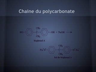 Chaine du polycarbonate
 