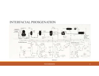 Polycarbonate Process Polycarbonates.pdf synthesis route, application | PDF