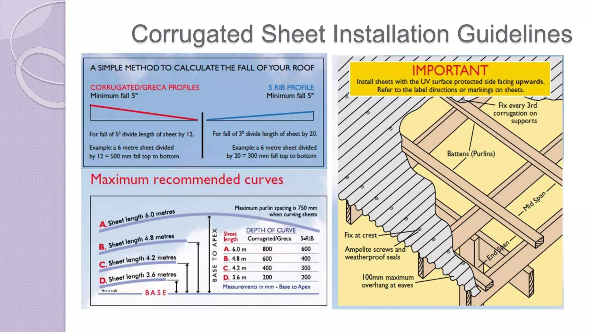 Corrugated Sheet Installation Guidelines
 