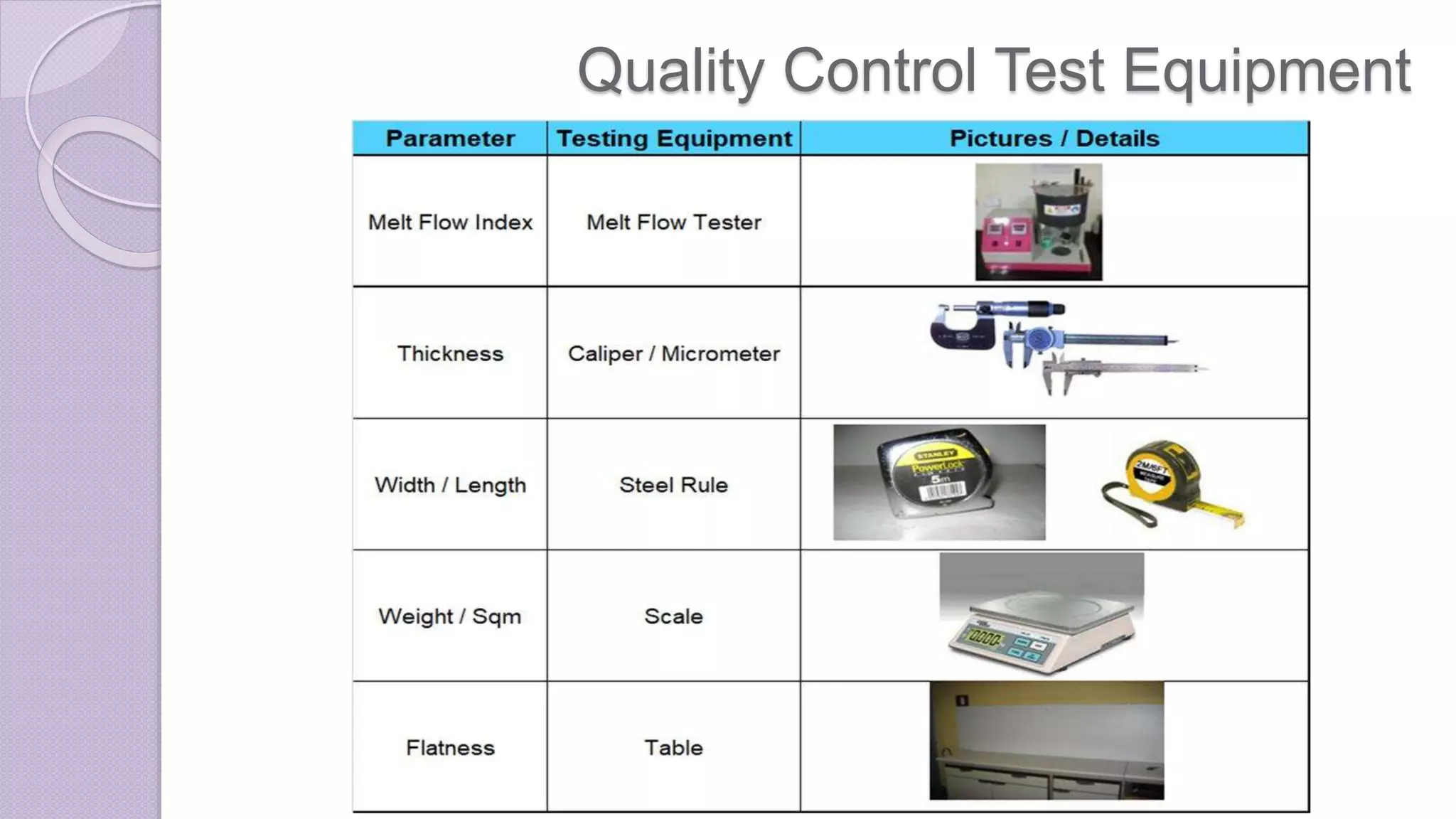 Quality Control Test Equipment
 