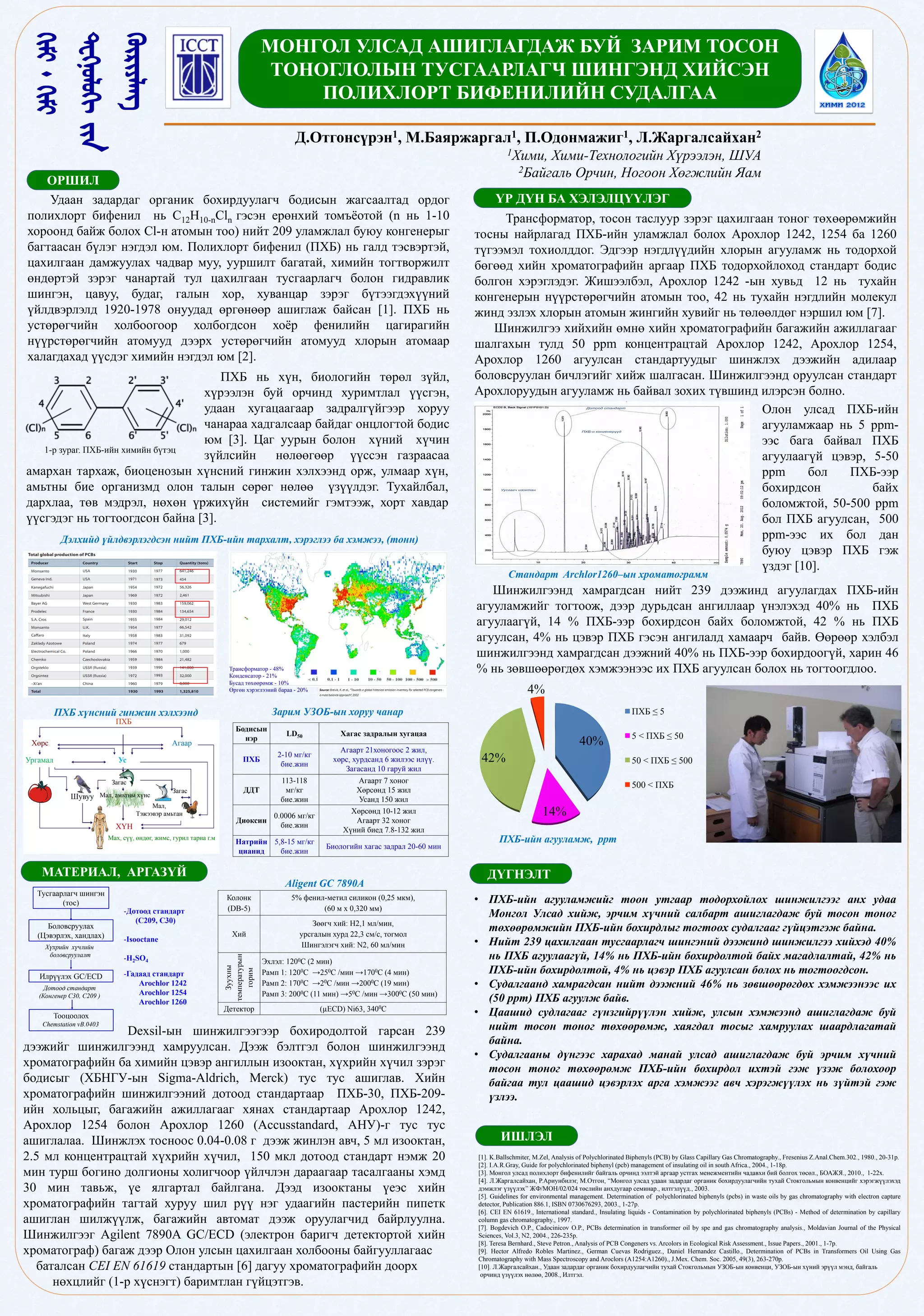 Polychlorinated biphenyl (pcb) of insulating oil in mongolia | PDF