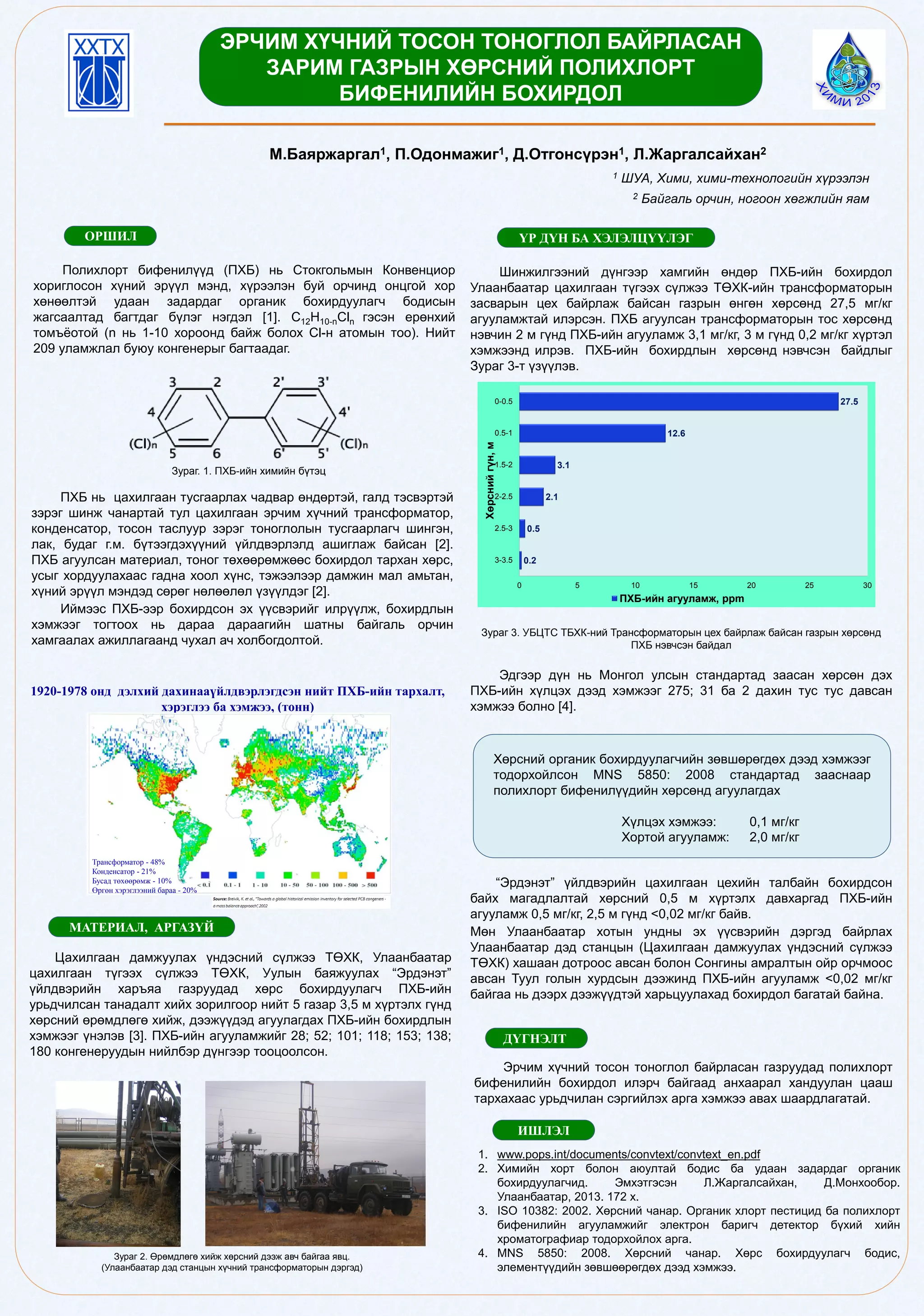Polychlorinated biphenyl (pcb) of soil in mongolia | PDF
