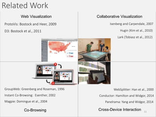PolyChrome: A Cross-Device Framework for Collaborative Web ...