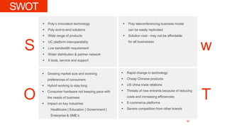 Polycom.pptx