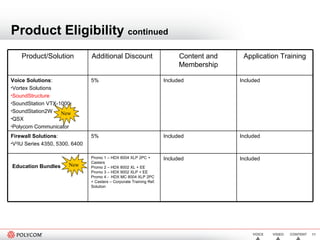 Product Eligibility  continued New New Product/Solution Additional Discount  Content and Membership Application Training Voice Solutions : Vortex Solutions SoundStructure SoundStation VTX-1000 SoundStation2W QSX Polycom Communicator 5%  Included Included Firewall Solutions : V 2 IU Series 4350, 5300, 6400 5% Included Included Education Bundles Promo 1 – HDX 8004 XLP 2PC + Casters Promo 2 – HDX 8002 XL + EE  Promo 3 – HDX 9002 XLP + EE Promo 4 -  HDX MC 8004 XLP 2PC + Casters – Corporate Training Ref. Solution Included Included 