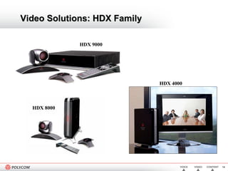 Video Solutions: HDX Family HDX 4000 HDX 8000 HDX 9000 