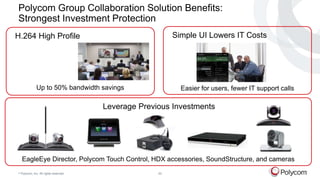 © Polycom, Inc. All rights reserved. 23
Polycom Group Collaboration Solution Benefits:
Strongest Investment Protection
H.2...