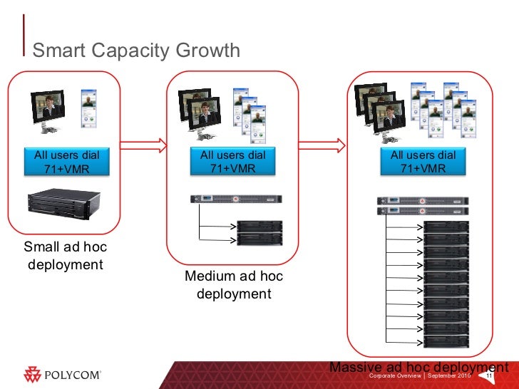 Polycom - Overview