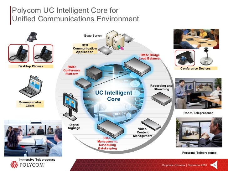 Polycom - Overview