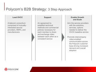 Interoperates With Broad EcosystemWeb ConferencingVideoCollaborationSocialIM/PresenceCall ControlMobilityOther Apps?Polycom® RealPresence™ PlatformServicesUniversal Access and SecurityVideo  ResourceManagement  Universal Video Collaboration Video  Content ManagementVirtualization Software that easily and securely connects video participants in and outside the firewall and optimizes for a best collaboration experienceSoftware for multi-tenancy and massive scale, redundancy and resiliency – up to 25,000 concurrent calls and 75,000 devicesSoftware to centrally manage, monitor and deliver video collaboration across your organizationSoftware for multipoint video, voice and content collaboration that connects the most people at highest quality and lowest costSoftware for secure video capture, content management,  administration and deliveryScalingProvisioningBridgingMedia ManagementB2B & B2CCore Networking & Security