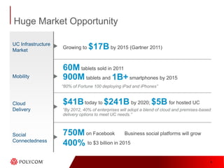 Explosion in Mobile Devices