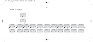 20
Profile set-up (fig)
Polycom
SET PROFILE
ADVANCED
SET PROFILE
RINGER TONE
SET PROFILE
RINGER VOL
SET PROFILE
KEY CLICK
SET PROFILE
VIBRATOR
SET PROFILE
B-ANSWER
SET PROFILE
START VOLUME
SET PROFILE
OUT OF RANGE
ADVANCED RINGER TONE
1,2.........
RINGER VOL
zzzzz
KEY CLICK
zzzzz- - -
VIBRATOR
ON/OFF
B-ANSWER
ON/OFF
START VOLUME
zzzzz
OUT OF RANGE
TONE ON/OFF
PROFILE
SET UP
SET PROFILE
AUTO KEYLOCK
AUTO KEYLOCK
ON/OFF
SET PROFILE
LANGUAGE
LANGUAGE
ENGLISH
SET PROFILE
BACKLIGHT
BACKLIGHT
ON/OFF
1412 1600-ed5_1412 1600-ed5 16-12-2010 10:29 Side 20
 