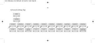 46
Advanced settings (fig)
ADVANCED
AUTO HOOK
ADVANCED
ANY KEY ANSW
ADVANCED
LONG KEY
ADVANCED
LONG KEY TIM
ADVANCED
A. KEY DELAY
ADVANCED
LS ON B-ANSW
ADVANCED
STANDBY TEXT
ADVANCED
HEADS. ALERT
AUTO HOOK
ON/OFF
ANY KEY ANSW
ON/OFF
LONG KEY
SEND MSF/
SPEED DIAL
LONG KEY TIM
1,2...9
A. KEY DELAY
0,1,2...9
LS ON B-ANSW
ON/OFF
STANDBY TEXT
ON/OFF
HEADS. ALERT
ON/OFF
SET PROFILE
ADVANCED
ADVANCED
HEADSET VOL
HEADSET VOL
zzzzz
ADVANCED
OFF HOOK MSF
OFF HOOK MSF
NORMAL/KEY
CLICK/KEY BEEP
PROFILE
SET UP
1412 1600-ed5_1412 1600-ed5 16-12-2010 10:29 Side 46
 