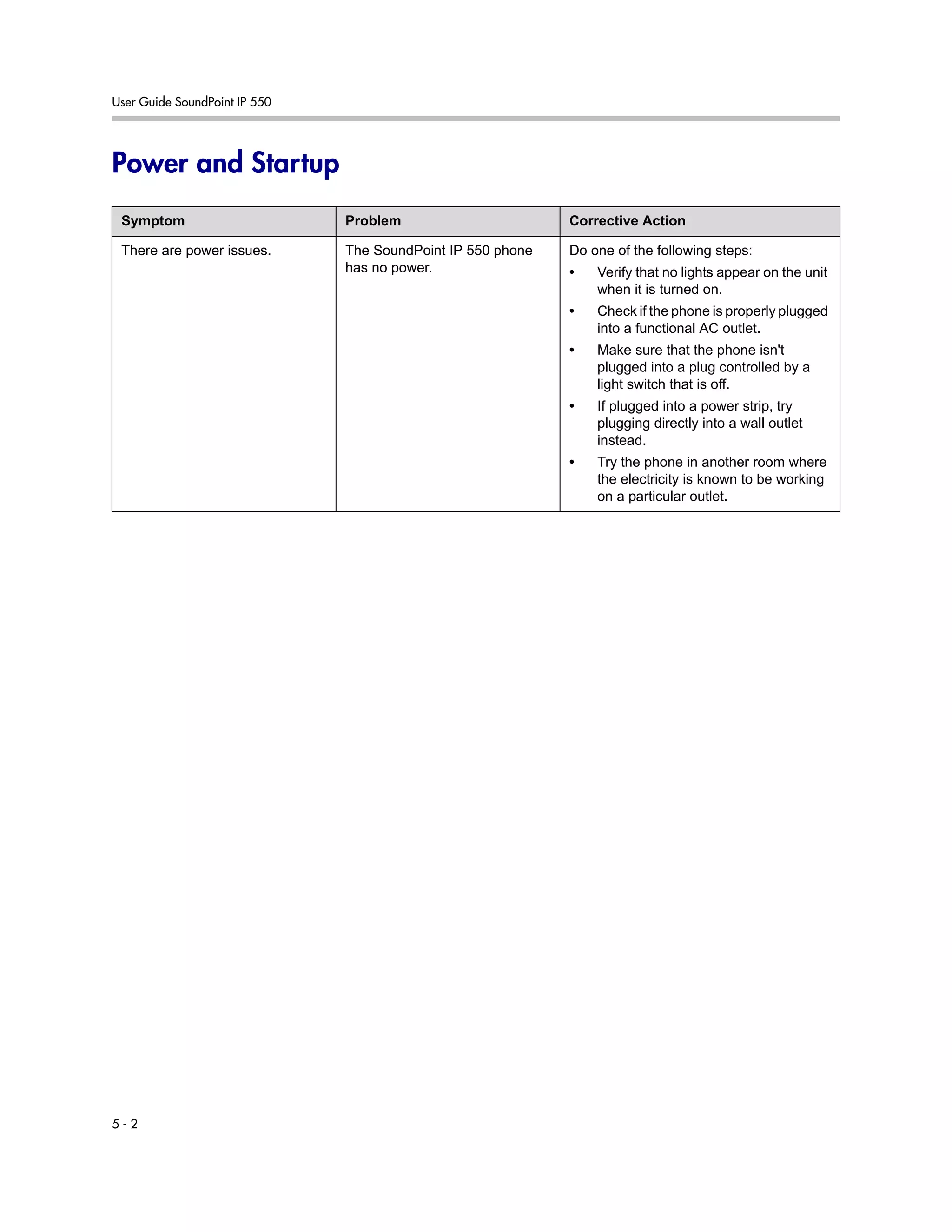 User Guide SoundPoint IP 550
5 - 2
Power and Startup
Symptom Problem Corrective Action
There are power issues. The SoundPoint IP 550 phone
has no power.
Do one of the following steps:
• Verify that no lights appear on the unit
when it is turned on.
• Check if the phone is properly plugged
into a functional AC outlet.
• Make sure that the phone isn't
plugged into a plug controlled by a
light switch that is off.
• If plugged into a power strip, try
plugging directly into a wall outlet
instead.
• Try the phone in another room where
the electricity is known to be working
on a particular outlet.
 
