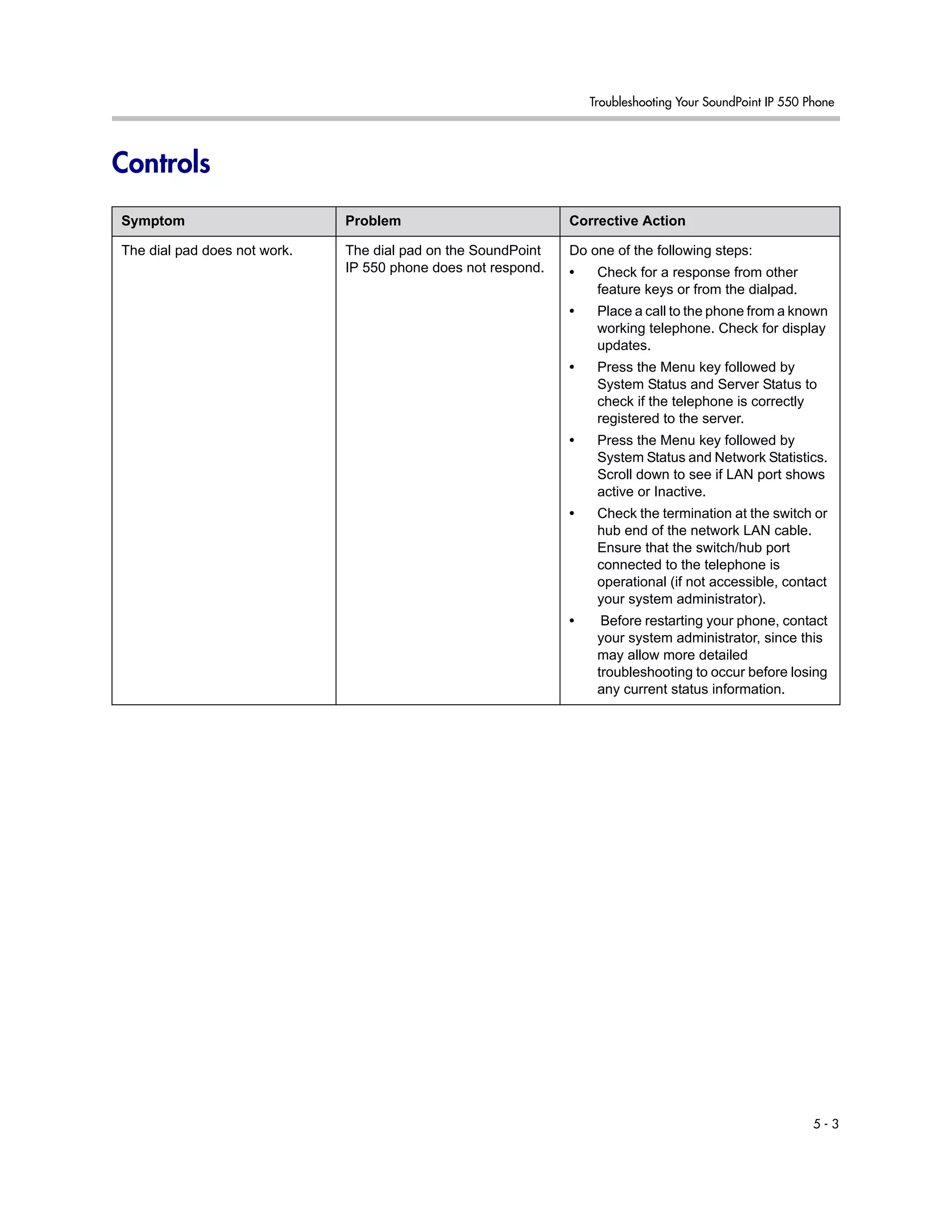 Troubleshooting Your SoundPoint IP 550 Phone
5 - 3
Controls
Symptom Problem Corrective Action
The dial pad does not work. The dial pad on the SoundPoint
IP 550 phone does not respond.
Do one of the following steps:
• Check for a response from other
feature keys or from the dialpad.
• Place a call to the phone from a known
working telephone. Check for display
updates.
• Press the Menu key followed by
System Status and Server Status to
check if the telephone is correctly
registered to the server.
• Press the Menu key followed by
System Status and Network Statistics.
Scroll down to see if LAN port shows
active or Inactive.
• Check the termination at the switch or
hub end of the network LAN cable.
Ensure that the switch/hub port
connected to the telephone is
operational (if not accessible, contact
your system administrator).
• Before restarting your phone, contact
your system administrator, since this
may allow more detailed
troubleshooting to occur before losing
any current status information.
 