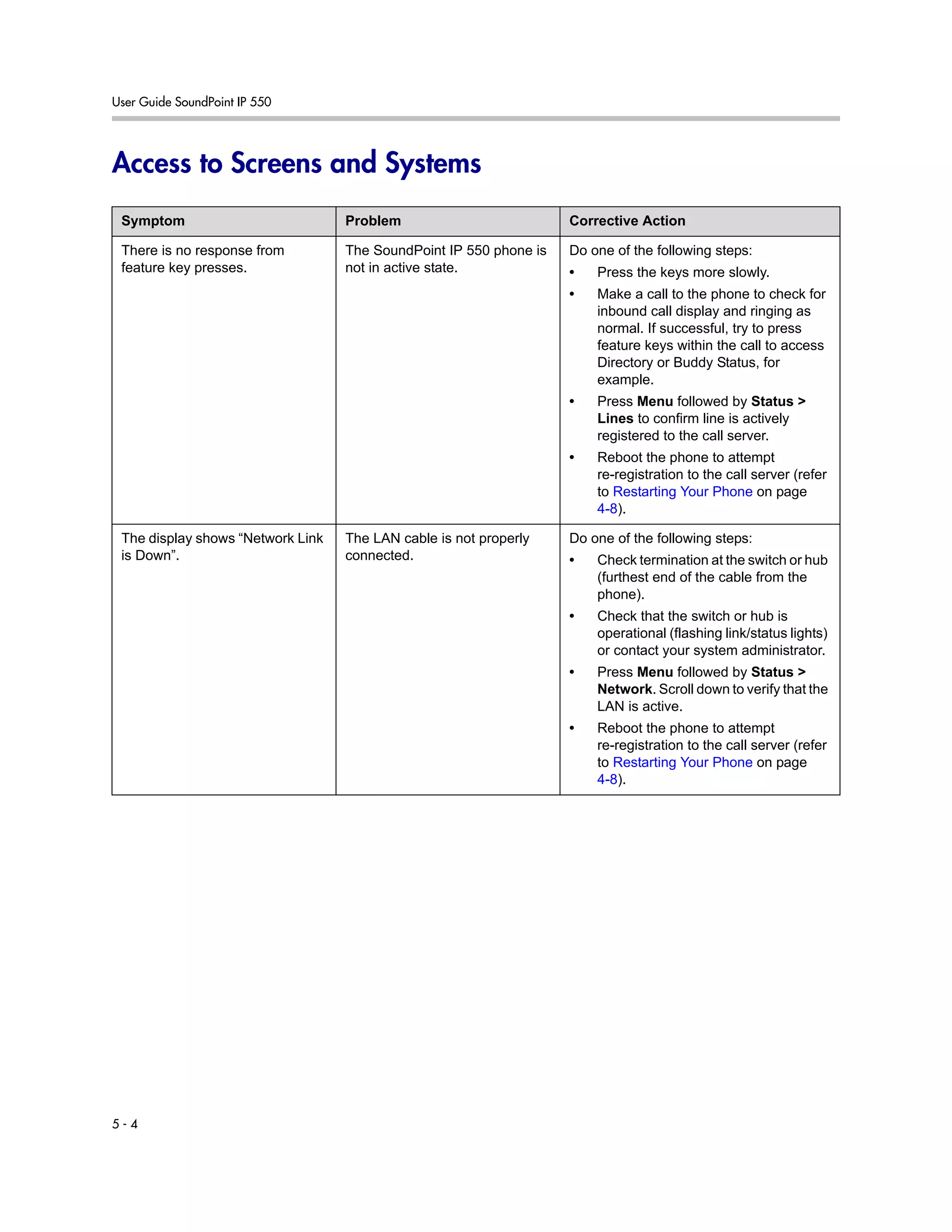 User Guide SoundPoint IP 550
5 - 4
Access to Screens and Systems
Symptom Problem Corrective Action
There is no response from
feature key presses.
The SoundPoint IP 550 phone is
not in active state.
Do one of the following steps:
• Press the keys more slowly.
• Make a call to the phone to check for
inbound call display and ringing as
normal. If successful, try to press
feature keys within the call to access
Directory or Buddy Status, for
example.
• Press Menu followed by Status >
Lines to confirm line is actively
registered to the call server.
• Reboot the phone to attempt
re-registration to the call server (refer
to Restarting Your Phone on page
4-8).
The display shows “Network Link
is Down”.
The LAN cable is not properly
connected.
Do one of the following steps:
• Check termination at the switch or hub
(furthest end of the cable from the
phone).
• Check that the switch or hub is
operational (flashing link/status lights)
or contact your system administrator.
• Press Menu followed by Status >
Network. Scroll down to verify that the
LAN is active.
• Reboot the phone to attempt
re-registration to the call server (refer
to Restarting Your Phone on page
4-8).
 