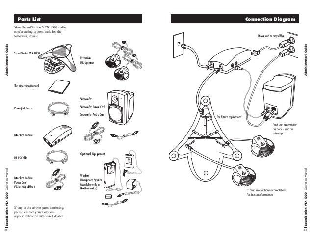 Polycom soundstation vtx1000 user guide