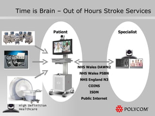 Time is Brain – Out of Hours Stroke Services NHS Wales DAWN2 NHS Wales PSBN NHS England N3 COINS ISDN Public Internet Patient Specialist 