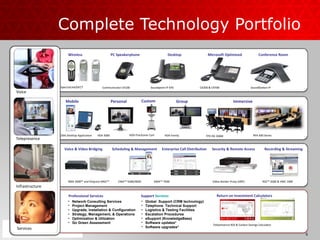 Complete Technology Portfolio Telepresence Voice Infrastructure Services Personal Mobile Immersive Group Voice & Video Bridging Scheduling & Management Enterprise Call Distribution Video Border Proxy (VBP)  Security & Remote Access CMA TM  5000/4000  RMX 2000™ and Polycom MGC™ DMA TM  7000 Recording & Streaming Wireless PC Speakerphone Desktop Microsoft Optimized Conference Room CX200 & CX700 HDX 4000 SoundStation IP HDX Family TPX HD 306M CMA Desktop Application RSS TM  2000 &  VMC 1000 RPX 400 Series Communicator CX100 SpectraLink/DECT Soundpoint IP 670 Professional Services Support  Services Network Consulting Services Project Management Upgrade, Installation & Configuration Strategy, Management, & Operations Optimization & Utilzation Go Green Assessment Global  Support (CRM technology) Telephone  Technical Support Logistics & Testing Facilities  Escalation Procedures  eSupport (KnowledgeBase) Software updates*  Software upgrades*  Telepresence ROI & Carbon Savings Calculator Return on Investment Calculators HDX Practioner Cart Custom 