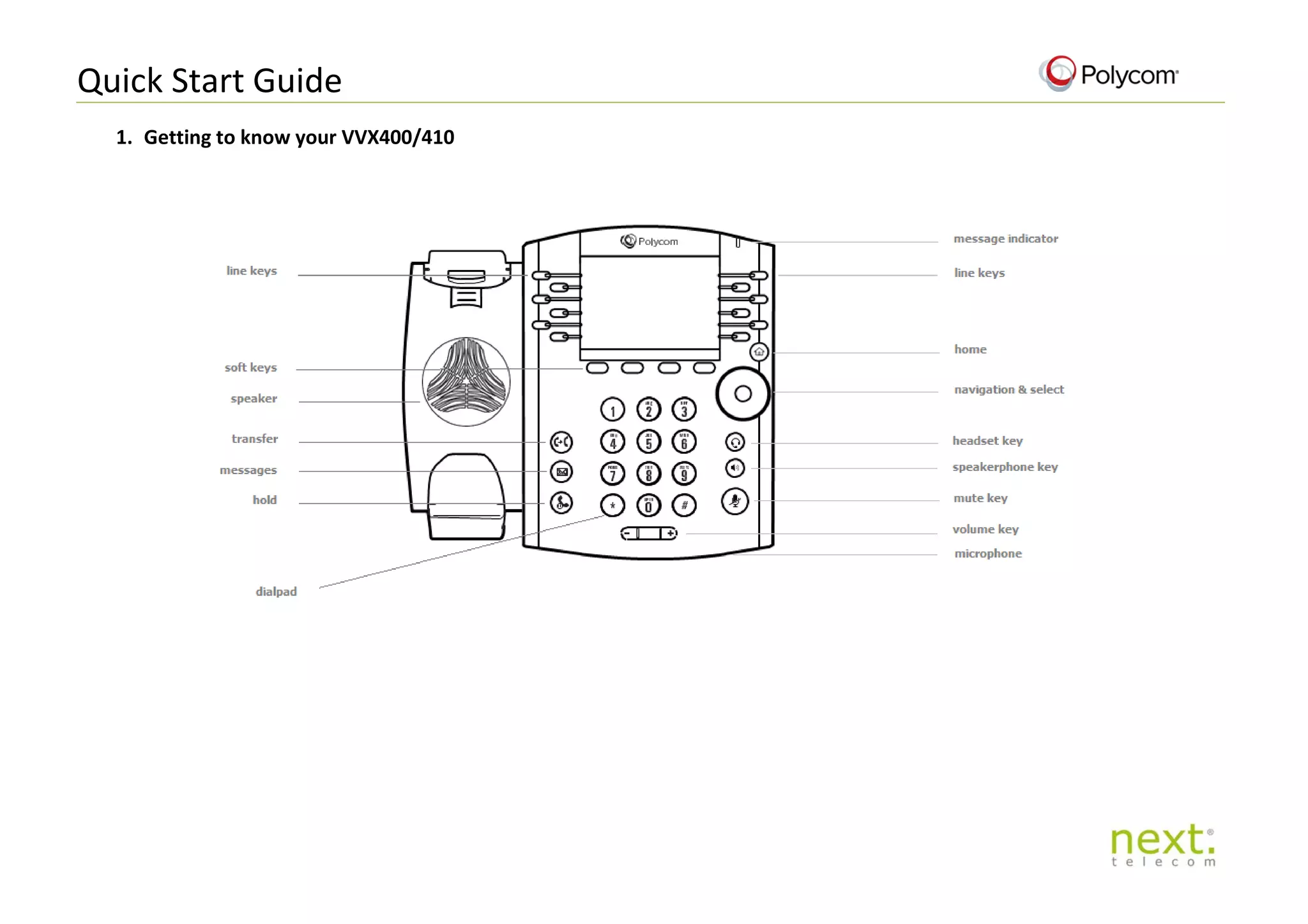 Quick Start Guide
1. Getting to know your VVX400/410
 