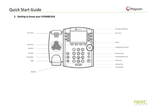 Quick Start Guide
1. Getting to know your VVX400/410
 