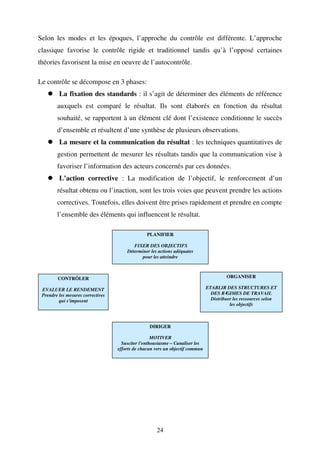 Selon les modes et les époques, l’approche du contrôle est différente. L’approche
classique favorise le contrôle rigide et traditionnel tandis qu’à l’opposé certaines
théories favorisent la mise en oeuvre de l’autocontrôle.
Le contrôle se décompose en 3 phases:
La fixation des standards : il s’agit de déterminer des éléments de référence
auxquels est comparé le résultat. Ils sont élaborés en fonction du résultat
souhaité, se rapportent à un élément clé dont l’existence conditionne le succès
d’ensemble et résultent d’une synthèse de plusieurs observations.
La mesure et la communication du résultat : les techniques quantitatives de
gestion permettent de mesurer les résultats tandis que la communication vise à
favoriser l’information des acteurs concernés par ces données.
L’action corrective : La modification de l’objectif, le renforcement d’un
résultat obtenu ou l’inaction, sont les trois voies que peuvent prendre les actions
correctives. Toutefois, elles doivent être prises rapidement et prendre en compte
l’ensemble des éléments qui influencent le résultat.
PLANIFIER
FIXER DES OBJECTIFS
Déterminer les actions adéquates
pour les atteindre

CONTRÔLER

ORGANISER

EVALUER LE RENDEMENT
Prendre les mesures correctives
qui s'imposent

ETABLIR DES STRUCTURES ET
DES R‫ة‬GIMES DE TRAVAIL
Distribuer les ressources selon
les objectifs

DIRIGER
MOTIVER
Susciter l'enthousiasme – Canaliser les
efforts de chacun vers un objectif commun

24

 