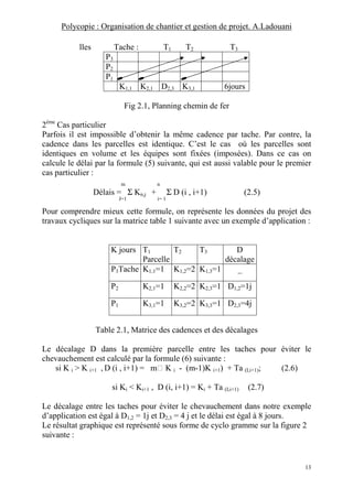 Polycopie : Organisation de chantier et gestion de projet. A.Ladouani
13
lles Tache : T1 T2 T3
P3
P2
P1
K1,1 K2,1 D2,3 K3,1 6jours
Fig 2.1, Planning chemin de fer
2ème
Cas particulier
Parfois il est impossible d’obtenir la même cadence par tache. Par contre, la
cadence dans les parcelles est identique. C’est le cas où les parcelles sont
identiques en volume et les équipes sont fixées (imposées). Dans ce cas on
calcule le délai par la formule (5) suivante, qui est aussi valable pour le premier
cas particulier :
m n
Délais = Σ Kn,j + Σ D (i , i+1) (2.5)
J=1 i= 1
Pour comprendre mieux cette formule, on représente les données du projet des
travaux cycliques sur la matrice table 1 suivante avec un exemple d’application :
K jours T1
Parcelle
T2 T3 D
décalage
P3Tache K1,1=1 K1,2=2 K1,3=1 _
P2 K2,1=1 K2,2=2 K2,3=1 D1,2=1j
P1 K3,1=1 K3,2=2 K3,3=1 D2,3=4j
Table 2.1, Matrice des cadences et des décalages
Le décalage D dans la première parcelle entre les taches pour éviter le
chevauchement est calculé par la formule (6) suivante :
si K i > K i+1 , D (i , i+1) = m K i - (m-1)K i+1) + Ta (I,i+1); (2.6)
si Ki < Ki+1 , D (i, i+1) = Ki + Ta (I,i+1) (2.7)
Le décalage entre les taches pour éviter le chevauchement dans notre exemple
d’application est égal à D1,2 = 1j et D2,3 = 4 j et le délai est égal à 8 jours.
Le résultat graphique est représenté sous forme de cyclo gramme sur la figure 2
suivante :
 