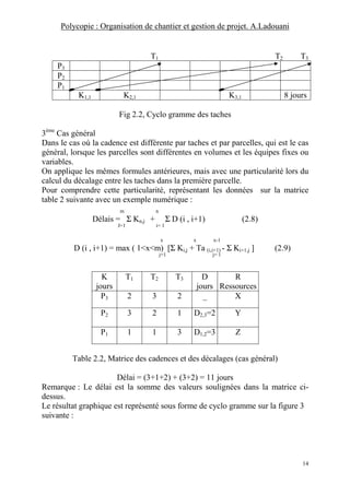 Polycopie : Organisation de chantier et gestion de projet. A.Ladouani
14
T1 T2 T3
P3
P2
P1
K1,1 K2,1 K3,1 8 jours
Fig 2.2, Cyclo gramme des taches
3ème
Cas général
Dans le cas où la cadence est différente par taches et par parcelles, qui est le cas
général, lorsque les parcelles sont différentes en volumes et les équipes fixes ou
variables.
On applique les mêmes formules antérieures, mais avec une particularité lors du
calcul du décalage entre les taches dans la première parcelle.
Pour comprendre cette particularité, représentant les données sur la matrice
table 2 suivante avec un exemple numérique :
m n
Délais = Σ Kn,j + Σ D (i , i+1) (2.8)
J=1 i= 1
x x x-1
D (i , i+1) = max ( 1<x<m) [Σ Ki,j + Ta (i,i+1) - Σ Ki+1,j ] (2.9)
j=1 j= 1
K
jours
T1 T2 T3 D
jours
R
Ressources
P3 2 3 2 _ X
P2 3 2 1 D2,3=2 Y
P1 1 1 3 D1,2=3 Z
Table 2.2, Matrice des cadences et des décalages (cas général)
Délai = (3+1+2) + (3+2) = 11 jours
Remarque : Le délai est la somme des valeurs soulignées dans la matrice ci-
dessus.
Le résultat graphique est représenté sous forme de cyclo gramme sur la figure 3
suivante :
 
