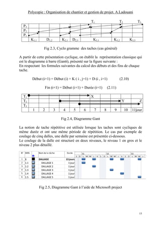 Polycopie : Organisation de chantier et gestion de projet. A.Ladouani
15
T1 T2 T3
P3
P2
P1
K1,1 D1,2 K2,1 D2,3 K3,1 K3,2 K3,3
Fig 2.3, Cyclo gramme des taches (cas général)
A partir de cette présentation cyclique, on établit la représentation classique qui
est le diagramme à barre (Gantt), présenté sur la figure suivante :
En respectant les formules suivantes du calcul des débuts et des fins de chaque
tache.
Début (i+1) = Début (i) + K ( i , j=1) + D (i , i+1) (2.10)
Fin (i+1) = Début (i+1) + Durée (i+1) (2.11)
T1 X
T2 Y Z
T3
1 2 3 4 5 6 7 8 9 10 11jour
Fig 2.4, Diagramme Gant
La notion de tache répétitive est utilisée lorsque les taches sont cycliques de
même durée et ont une même période de répétition. Le cas par exemple de
coulage de cinq dalles, une dalle par semaine est présentée ci-dessous.
Le coulage de la dalle est structuré en deux niveaux, le niveau 1 en gros et le
niveau 2 plus détaillé.
N° WBS Nom de la tâche Durée
1 1 DALLAGE 13 jours
2 1.1 DALLAGE 1 1 jour
3 1.2 DALLAGE 2 1 jour
4 1.3 DALLAGE 3 1 jour
5 1.4 DALLAGE 4 1 jour
6 1.5 DALLAGE 5 1 jour
S D L M M J V S D L M M J V S D L M M J V
S1 S2 S3
Fig 2.5, Diagramme Gant à l’aide de Microsoft project
 