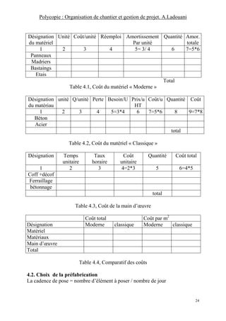 Polycopie : Organisation de chantier et gestion de projet. A.Ladouani
24
Désignation
du matériel
Unité Coût/unité Réemploi Amortissement
Par unité
Quantité Amor.
totale
1 2 3 4 5= 3/ 4 6 7=5*6
Panneaux
Madriers
Bastaings
Etais
Total
Table 4.1, Coût du matériel « Moderne »
Désignation
du matériau
unité Q/unité Perte Besoin/U Prix/u
HT
Coût/u Quantité Coût
1 2 3 4 5=3*4 6 7=5*6 8 9=7*8
Béton
Acier
total
Table 4.2, Coût du matériel « Classique »
Désignation Temps
unitaire
Taux
horaire
Coût
unitaire
Quantité Coût total
1 2 3 4=2*3 5 6=4*5
Coff +décof
Ferraillage
bétonnage
total
Table 4.3, Coût de la main d’œuvre
Coût total Coût par m2
Désignation Moderne classique Moderne classique
Matériel
Matériaux
Main d’œuvre
Total
Table 4.4, Comparatif des coûts
4.2. Choix de la préfabrication
La cadence de pose = nombre d’élément à poser / nombre de jour
 