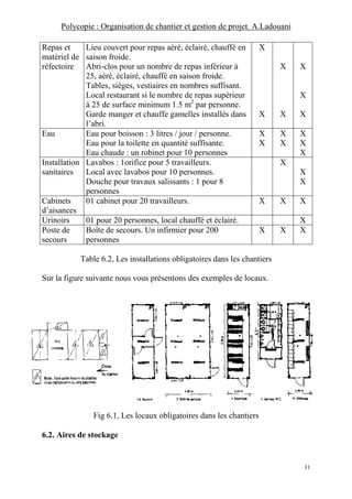 Polycopie : Organisation de chantier et gestion de projet. A.Ladouani
31
Repas et
matériel de
réfectoire
Lieu couvert pour repas aéré, éclairé, chauffé en
saison froide.
Abri-clos pour un nombre de repas inférieur à
25, aéré, éclairé, chauffé en saison froide.
Tables, sièges, vestiaires en nombres suffisant.
Local restaurant si le nombre de repas supérieur
à 25 de surface minimum 1.5 m2
par personne.
Garde manger et chauffe gamelles installés dans
l’abri.
X
X
X
X
X
X
X
Eau Eau pour boisson : 3 litres / jour / personne.
Eau pour la toilette en quantité suffisante.
Eau chaude : un robinet pour 10 personnes
X
X
X
X
X
X
X
Installation
sanitaires
Lavabos : 1orifice pour 5 travailleurs.
Local avec lavabos pour 10 personnes.
Douche pour travaux salissants : 1 pour 8
personnes
X
X
X
Cabinets
d’aisances
01 cabinet pour 20 travailleurs. X X X
Urinoirs 01 pour 20 personnes, local chauffé et éclairé. X
Poste de
secours
Boîte de secours. Un infirmier pour 200
personnes
X X X
Table 6.2, Les installations obligatoires dans les chantiers
Sur la figure suivante nous vous présentons des exemples de locaux.
Fig 6.1, Les locaux obligatoires dans les chantiers
6.2. Aires de stockage
 