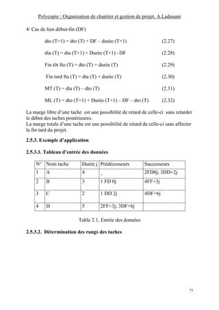 Polycopie : Organisation de chantier et gestion de projet. A.Ladouani
75
4/ Cas de lien début-fin (DF)
dto (T+1) = dto (T) + DF – durée (T+1) (2.27)
dta (T) = dta (T+1) + Durée (T+1) –DF (2.28)
Fin tôt fto (T) = dto (T) + durée (T) (2.29)
Fin tard fta (T) = dta (T) + durée (T) (2.30)
MT (T) = dta (T) – dto (T) (2.31)
ML (T) = dto (T+1) + Durée (T+1) – DF – dto (T) (2.32)
La marge libre d’une tache est une possibilité de retard de celle-ci sans retarder
le début des taches postérieures.
La marge totale d’une tache est une possibilité de retard de celle-ci sans affecter
la fin tard du projet.
2.5.3. Exemple d’application
2.5.3.1. Tableau d’entrée des données
N° Nom tache Durée j Prédécesseurs Successeurs
1 A 4 _ 2FD0j; 3DD+2j
2 B 3 1 FD 0j 4FF+3j
3 C 2 1 DD 2j 4DF+6j
4 D 5 2FF+3j; 3DF+6j
Table 2.1, Entrée des données
2.5.3.2. Détermination des rangs des taches
 