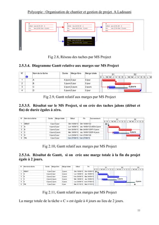 Polycopie : Organisation de chantier et gestion de projet. A.Ladouani
77
Fig 2.8, Réseau des taches par MS Project
2.5.3.4. Diagramme Gantt relative aux marges sur MS Project
N° Nom de la tâche Durée Marge libre Marge totale
1 A 4 jours 0 jour 0 jour
2 B 3 jours 0 jour 0 jour
3 C 2 jours 2 jours 2 jours
4 D 5 jours 0 jour 0 jour
2 jours
D L M M J V S D L M M J V S D L M
S1 S2
Fig 2.9, Gantt relatif aux marges par MS Project
2.5.3.5. Résultat sur le MS Project, si on crée des taches jalons (début et
fin) de durée égales à zéro.
N° Nom de la tâche Durée Marge totale Début Fin Successeurs
1 DEBUT 0 jour 0 jour Dim 15/09/13 Dim 15/09/13 2
2 A 4 jours 0 jour Lun 16/09/13 Jeu 19/09/13 3;4DD+2 jours
3 B 3 jours 0 jour Ven 20/09/13 Mar 24/09/13 5FF+3 jours
4 C 2 jours 2 jours Mer 18/09/13 Jeu 19/09/13 5DF+6 jours
5 D 5 jours 0 jour Lun 23/09/13 Ven 27/09/13 6
6 FIN 0 jour 0 jour Ven 27/09/13 Ven 27/09/13
2 jours
S D L M M J V S D L M M J V S D
S1 S2
Fig 2.10, Gantt relatif aux marges par MS Project
2.5.3.6. Résultat de Gantt, si on crée une marge totale à la fin du projet
égale à 2 jours.
N° Nom de la tâche Durée Marge libre Marge totale Début Fin
1 DEBUT 0 jour 0 jour 2 jours Dim 15/09/13 Dim15/09/13
2 A 4 jours 0 jour 2 jours Lun 16/09/13 Jeu 19/09/13
3 B 3 jours 0 jour 2 jours Ven 20/09/13 Mar 24/09/13
4 C 2 jours 2 jours 4 jours Mer 18/09/13 Jeu 19/09/13
5 D 5 jours 2 jours 2 jours Lun 23/09/13 Ven 27/09/13
6 FIN 0 jour 0 jour 0 jour Mar 01/10/13 Mar 01/10/13
2 jours
2 jours
S D L M M J V S D L M M J V S D L M M J V S
S1 S2 S3
Fig 2.11, Gantt relatif aux marges par MS Project
La marge totale de la tâche « C » est égale à 4 jours au lieu de 2 jours.
 