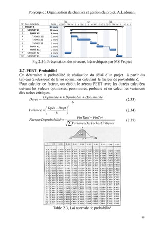 Polycopie : Organisation de chantier et gestion de projet. A.Ladouani
81
N° Nom de la tâche Durée
1 PROJET X 14 jours
2 S PROJET X1 10 jours
3 PHASE X11 6 jours
4 TACHE X111 2 jours
5 TACHE112 2 jours
6 TACHE113 2 jours
7 PHASE X12 2 jours
8 PHASE X13 2 jours
9 S PROJET X2 2 jours
10 S PROJET X3 2 jours
S D L M M J V S D L M M J V S D L M M J V S D
S1 S2 S3
Fig 2.16, Présentation des niveaux hiérarchiques par MS Project
2.7. PERT- Probabilité
On détermine la probabilité de réalisation du délai d’un projet à partir du
tableau (ci-dessous) de la loi normal, en calculant le facteur de probabilité Z.
Pour calculer ce facteur, on établit le réseau PERT avec les durées calculées
suivant les valeurs optimistes, pessimistes, probable et on calcul les variances
des taches critiques.
6
.4 eDpéssimistDprobableDoptimiste
Durée
++
= (2.33)
2
6





 −
=
DoptDpés
Variance (2.34)
∑
−
=
tiquessTachesCriVarianceDe
FinTotFinTard
robabilitéFacteurDep (2.35)
Table 2.3, Loi normale de probabilité
 