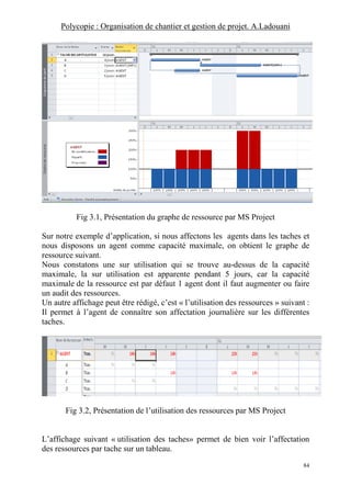 Polycopie : Organisation de chantier et gestion de projet. A.Ladouani
84
Fig 3.1, Présentation du graphe de ressource par MS Project
Sur notre exemple d’application, si nous affectons les agents dans les taches et
nous disposons un agent comme capacité maximale, on obtient le graphe de
ressource suivant.
Nous constatons une sur utilisation qui se trouve au-dessus de la capacité
maximale, la sur utilisation est apparente pendant 5 jours, car la capacité
maximale de la ressource est par défaut 1 agent dont il faut augmenter ou faire
un audit des ressources.
Un autre affichage peut être rédigé, c’est « l’utilisation des ressources » suivant :
Il permet à l’agent de connaître son affectation journalière sur les différentes
taches.
Fig 3.2, Présentation de l’utilisation des ressources par MS Project
L’affichage suivant « utilisation des taches» permet de bien voir l’affectation
des ressources par tache sur un tableau.
 
