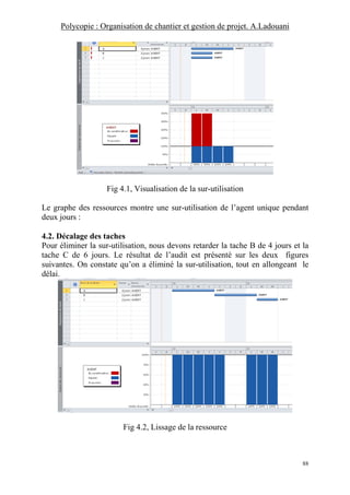 Polycopie : Organisation de chantier et gestion de projet. A.Ladouani
88
Fig 4.1, Visualisation de la sur-utilisation
Le graphe des ressources montre une sur-utilisation de l’agent unique pendant
deux jours :
4.2. Décalage des taches
Pour éliminer la sur-utilisation, nous devons retarder la tache B de 4 jours et la
tache C de 6 jours. Le résultat de l’audit est présenté sur les deux figures
suivantes. On constate qu’on a éliminé la sur-utilisation, tout en allongeant le
délai.
Fig 4.2, Lissage de la ressource
 