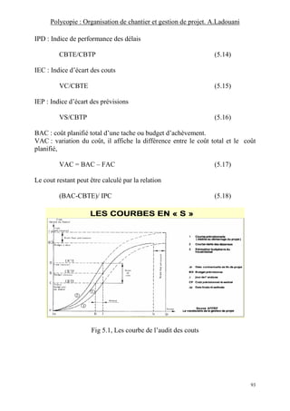 Polycopie : Organisation de chantier et gestion de projet. A.Ladouani
93
IPD : Indice de performance des délais
CBTE/CBTP (5.14)
IEC : Indice d’écart des couts
VC/CBTE (5.15)
IEP : Indice d’écart des prévisions
VS/CBTP (5.16)
BAC : coût planifié total d’une tache ou budget d’achèvement.
VAC : variation du coût, il affiche la différence entre le coût total et le coût
planifié,
VAC = BAC – FAC (5.17)
Le cout restant peut être calculé par la relation
(BAC-CBTE)/ IPC (5.18)
Fig 5.1, Les courbe de l’audit des couts
 