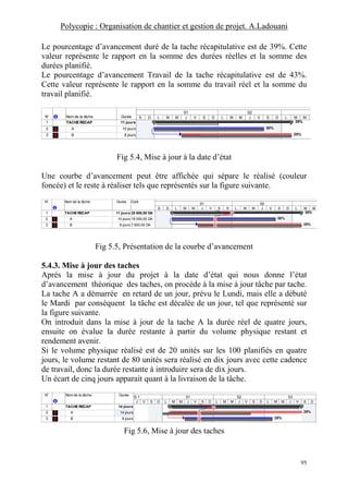 Polycopie : Organisation de chantier et gestion de projet. A.Ladouani
95
Le pourcentage d’avancement duré de la tache récapitulative est de 39%. Cette
valeur représente le rapport en la somme des durées réelles et la somme des
durées planifié.
Le pourcentage d’avancement Travail de la tache récapitulative est de 43%.
Cette valeur représente le rapport en la somme du travail réel et la somme du
travail planifié.
N° Nom de la tâche Durée
1 TACHE RECAP 11 jours
2 A 10 jours
3 B 8 jours
39%
50%
25%
S D L M M J V S D L M M J V S D L M M
S1 S2
Fig 5.4, Mise à jour à la date d’état
Une courbe d’avancement peut être affichée qui sépare le réalisé (couleur
foncée) et le reste à réaliser tels que représentés sur la figure suivante.
N° Nom de la tâche Durée Coût
1 TACHERECAP 11 jours 25 600,00 DA
2 A 10 jours 18 000,00 DA
3 B 8 jours 7 600,00 DA
39%
50%
25%
S D L M M J V S D L M M J V S D L M M
S1 S2
Fig 5.5, Présentation de la courbe d’avancement
5.4.3. Mise à jour des taches
Après la mise à jour du projet à la date d’état qui nous donne l’état
d’avancement théorique des taches, on procède à la mise à jour tâche par tache.
La tache A a démarrée en retard de un jour, prévu le Lundi, mais elle a débuté
le Mardi par conséquent la tâche est décalée de un jour, tel que représenté sur
la figure suivante.
On introduit dans la mise à jour de la tache A la durée réel de quatre jours,
ensuite on évalue la durée restante à partir du volume physique restant et
rendement avenir.
Si le volume physique réalisé est de 20 unités sur les 100 planifiés en quatre
jours, le volume restant de 80 unités sera réalisé en dix jours avec cette cadence
de travail, donc la durée restante à introduire sera de dix jours.
Un écart de cinq jours apparait quant à la livraison de la tâche.
N° Nom de la tâche Durée
1 TACHE RECAP 14 jours
2 A 14 jours
3 B 8 jours
29%
25%
J V S D L M M J V S D L M M J V S D L M M J V S D
S-1 S1 S2 S3
Fig 5.6, Mise à jour des taches
 