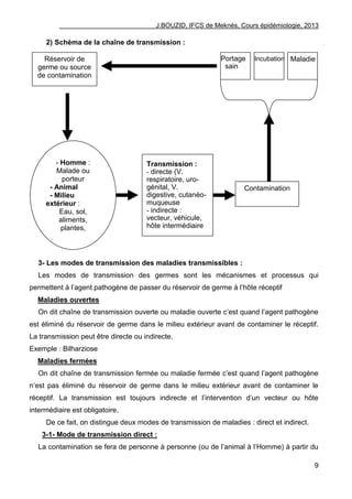 J.BOUZID, IFCS de Meknès, Cours épidémiologie, 2013
9
2) Schéma de la chaîne de transmission :
3- Les modes de transmission des maladies transmissibles :
Les modes de transmission des germes sont les mécanismes et processus qui
permettent à l‟agent pathogène de passer du réservoir de germe à l‟hôte réceptif
Maladies ouvertes
On dit chaîne de transmission ouverte ou maladie ouverte c‟est quand l‟agent pathogène
est éliminé du réservoir de germe dans le milieu extérieur avant de contaminer le réceptif.
La transmission peut être directe ou indirecte.
Exemple : Bilharziose
Maladies fermées
On dit chaîne de transmission fermée ou maladie fermée c‟est quand l‟agent pathogène
n‟est pas éliminé du réservoir de germe dans le milieu extérieur avant de contaminer le
réceptif. La transmission est toujours indirecte et l‟intervention d‟un vecteur ou hôte
intermédiaire est obligatoire.
De ce fait, on distingue deux modes de transmission de maladies : direct et indirect.
3-1- Mode de transmission direct :
La contamination se fera de personne à personne (ou de l‟animal à l‟Homme) à partir du
Réservoir de
germe ou source
de contamination
- Homme :
Malade ou
porteur
- Animal
- Milieu
extérieur :
Eau, sol,
aliments,
plantes,
Transmission :
- directe (V.
respiratoire, uro-
génital, V.
digestive, cutanéo-
muqueuse
- indirecte :
vecteur, véhicule,
hôte intermédiaire
Contamination
Portage
sain
MaladieIncubation
 